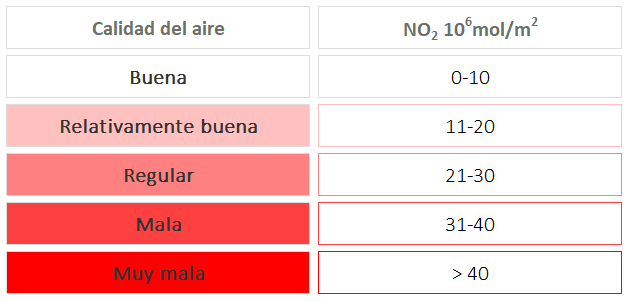 Calidad del aire